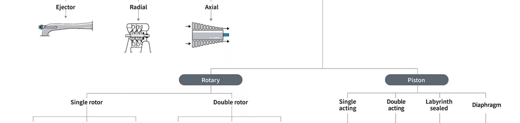 compressor types