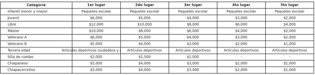 premio carrera del parachico 2026