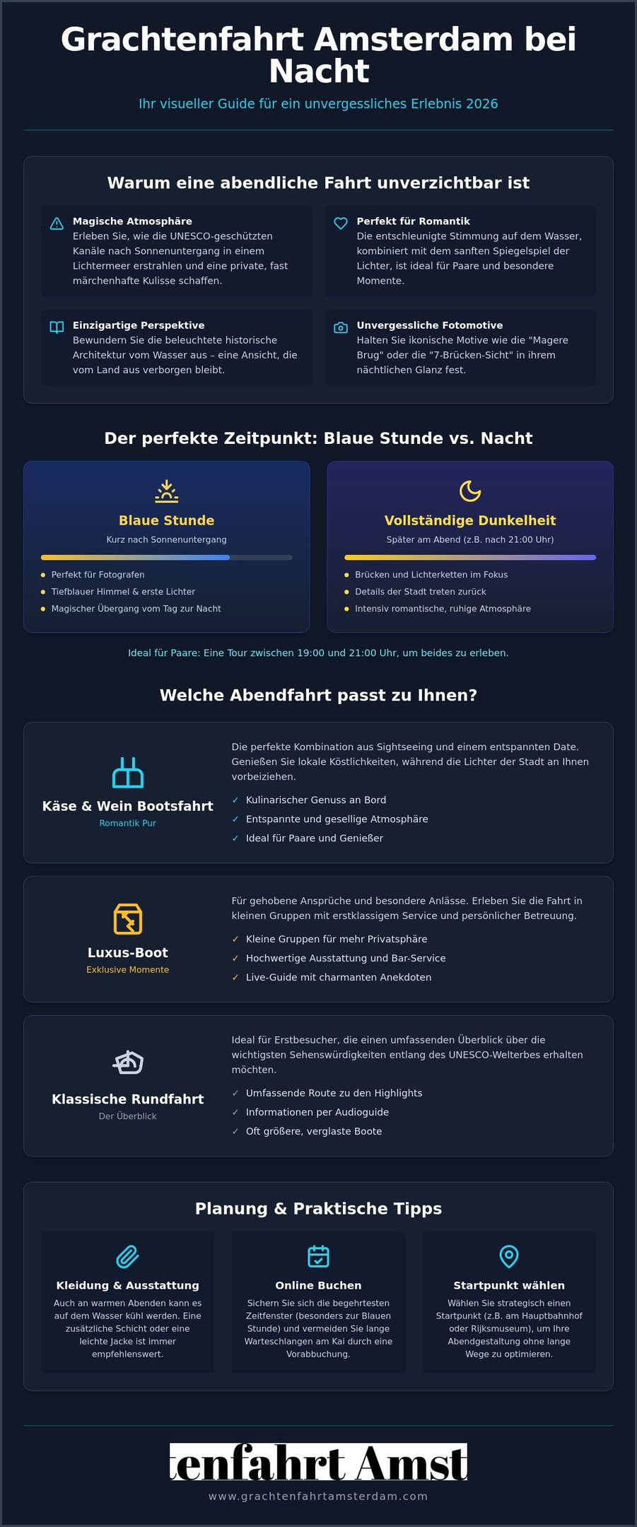 Infographic about Amsterdam canal cruises at night featuring tour options, planning tips, and UNESCO heritage sites.