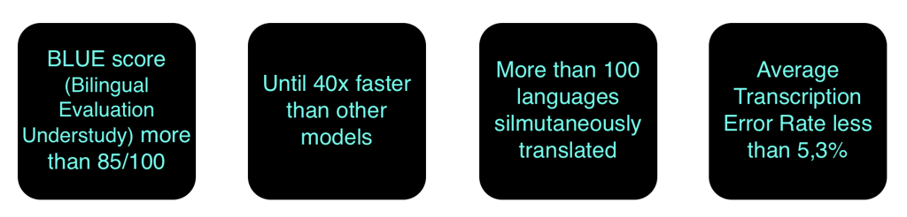 translation rates