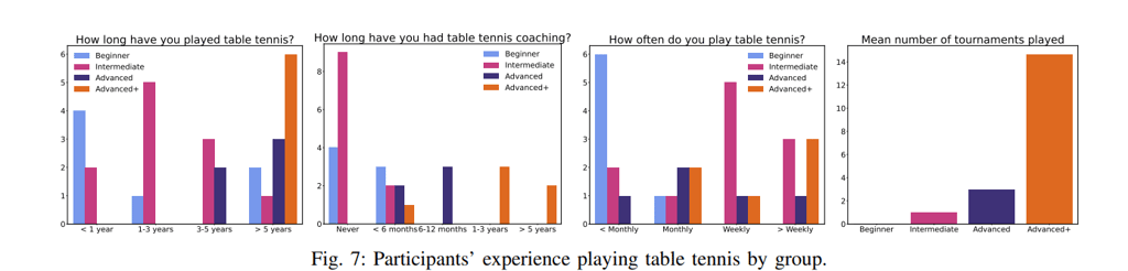 human level simulation