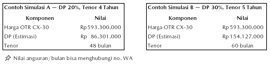 Simulasi Kredit Mazda CX-30 Surabaya