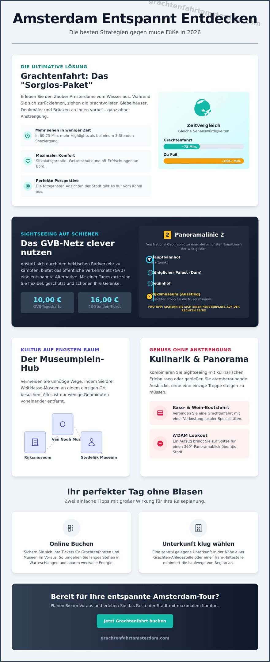 Infographic about visiting Amsterdam with travel tips for canal cruises, GVB public transport, and sightseeing without