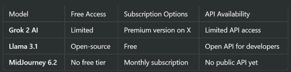Accessibility & Cost