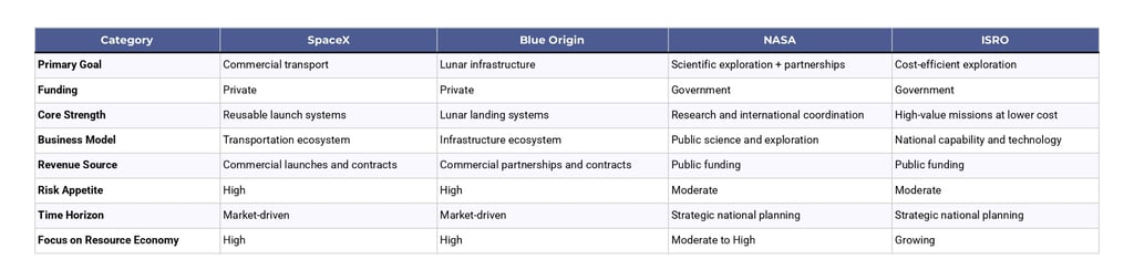 Private Companies vs National Space Programs