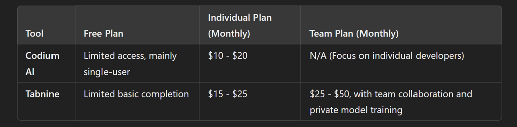 Pricing Models