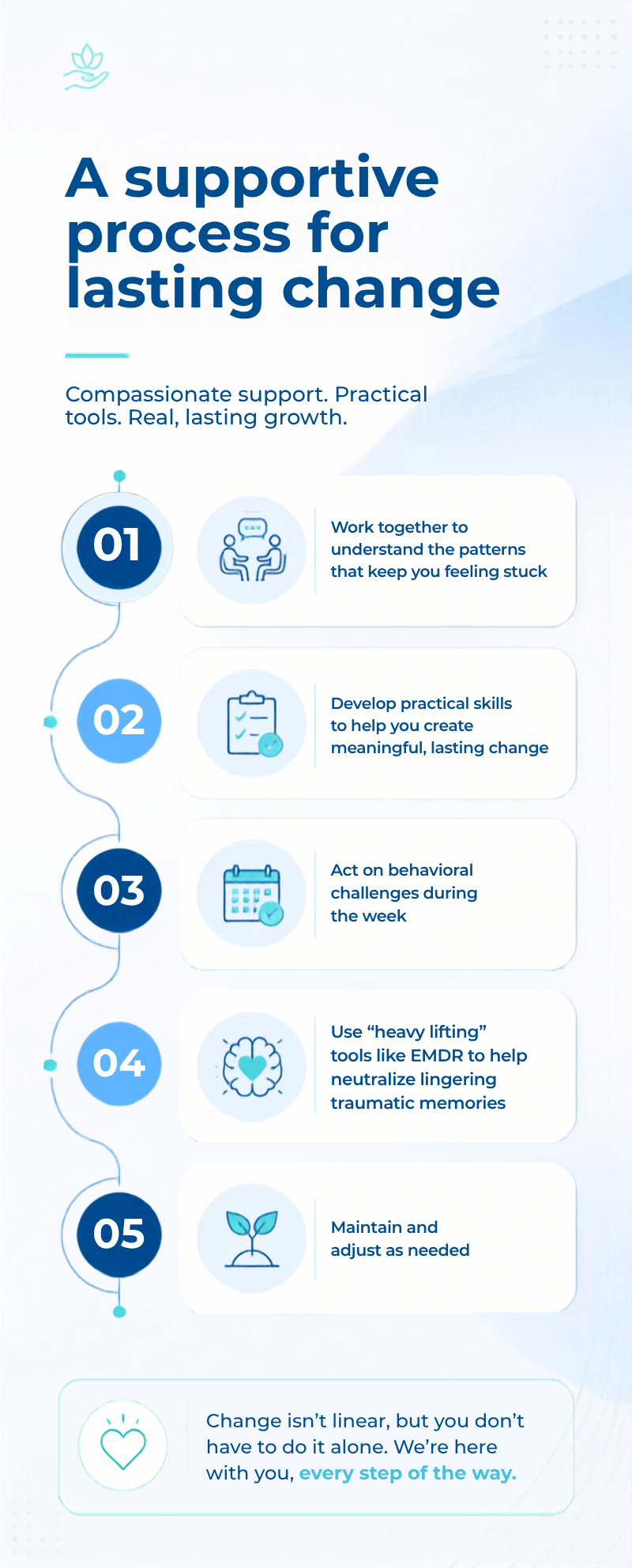 Infographic outlining a five-step therapeutic process for mental health growth and EMDR trauma therapy.
