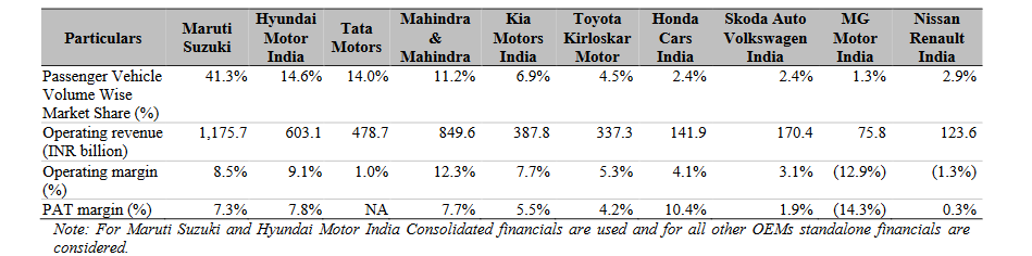 PV market share of competitors_hyundai business analysis