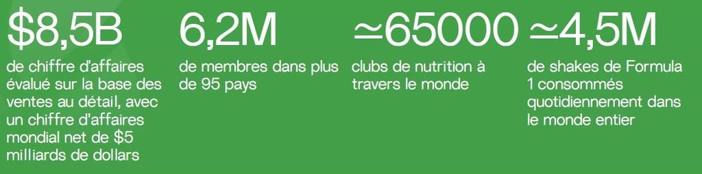 Herbalife en chiffre 2024
