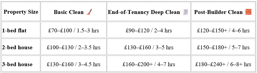 cleaning_price_cross_table
