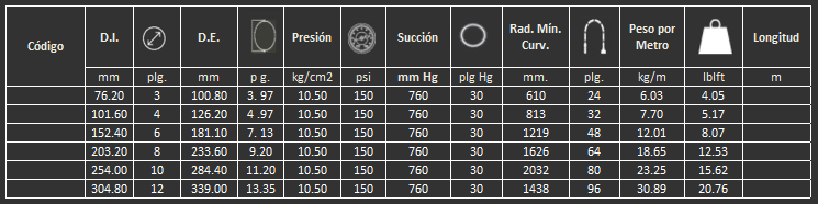 Manguera 150SB Gates Succión y descarga para manejo de gasolinas