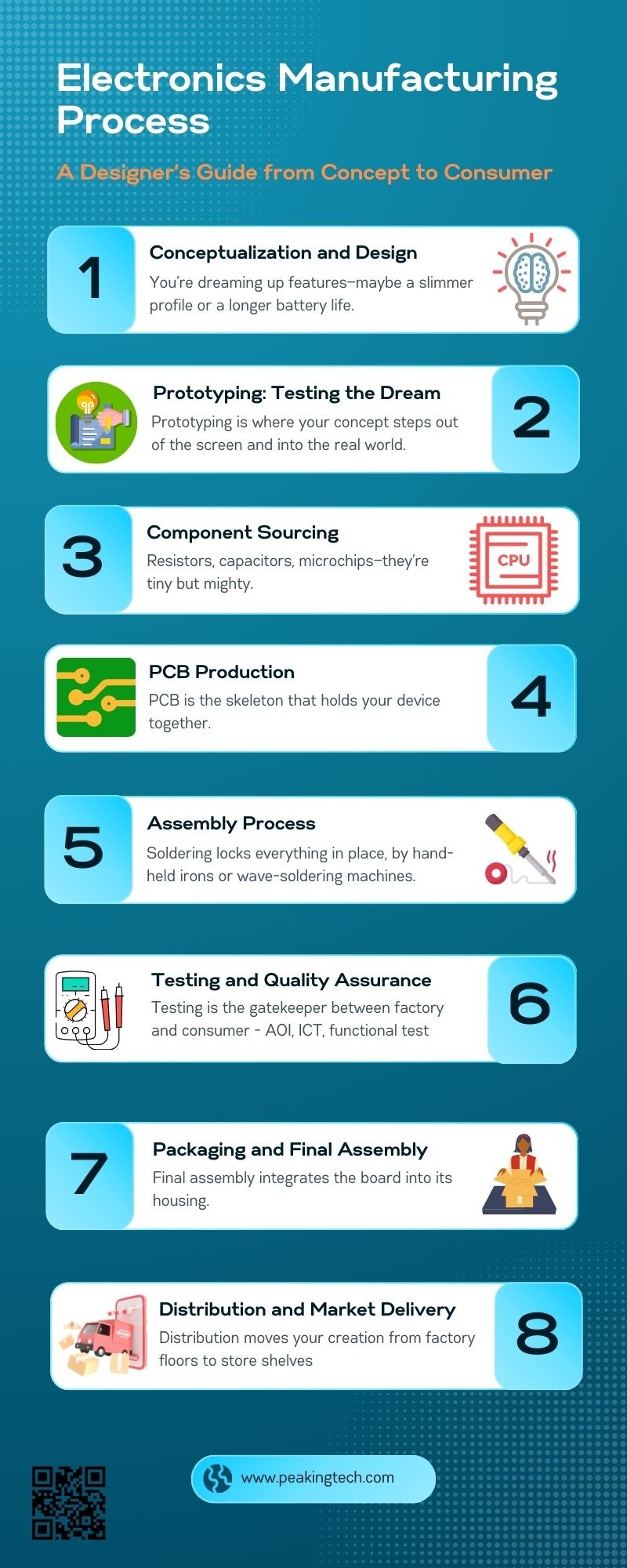 Electronic Manufacturing Process