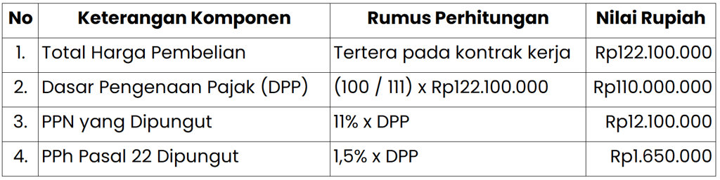 Perhitungan Transaksi Pengadaan - PPh Pasal 22