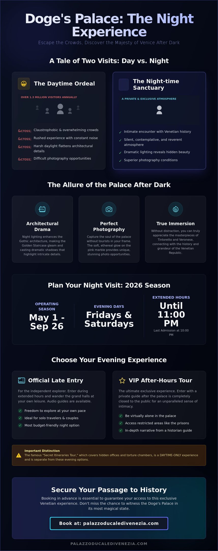 Infographic comparing daytime visits to night tours at Doge's Palace in Venice with 2026 season hours and booking details.