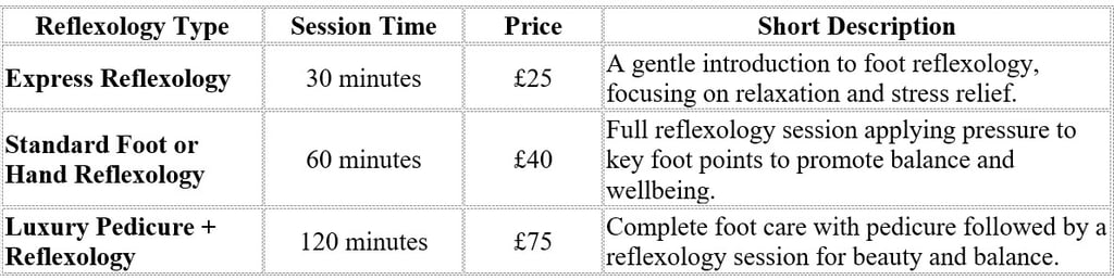 reflexology price list 2025 byh wellness leamington spa 