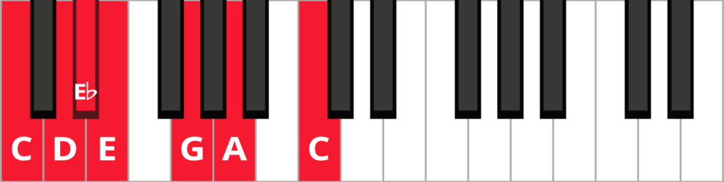 The C Major piano blues scale