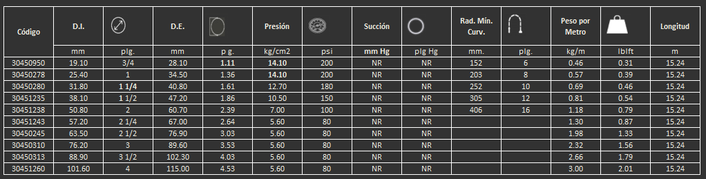 Manguera para descarga de químicos  45w