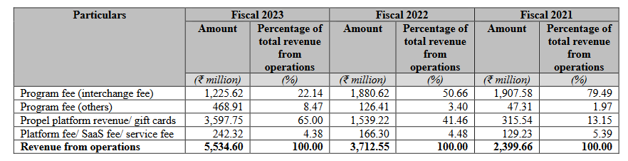 revenue breakupzaggle prepaid ipo analysis_the moat investor