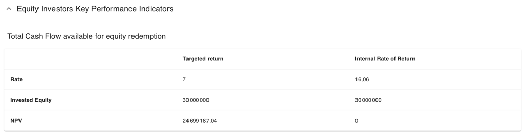 Application de modélisation financière Peerception : dashboard