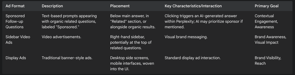 Overview of Perplexity.ai Ad Formats