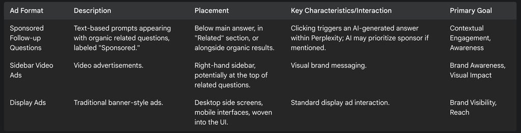 Overview of Perplexity.ai Ad Formats