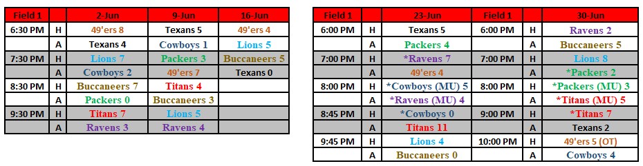 Completed Schedule
