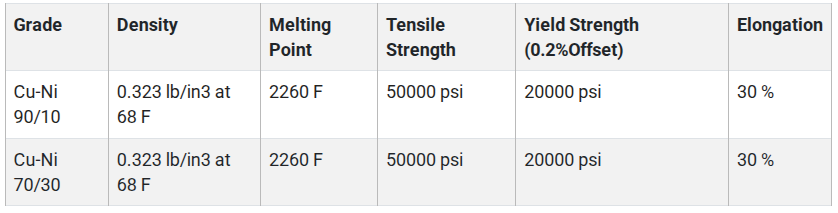Cupro-Nickel Forged Fittings Physical Properties