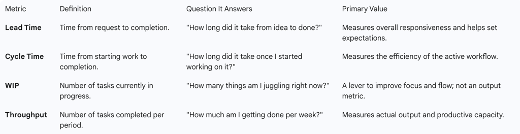 table below provides a summary to clarify their unique roles