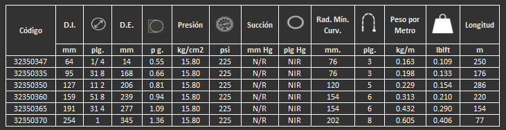 manguera para agua 35b gates