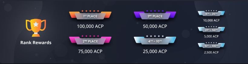Firefaucet activity point prizes