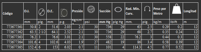 manguera HTS Gates para extracción de aire 
