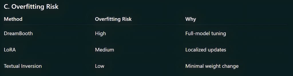 Cross-Method Advanced Comparisons