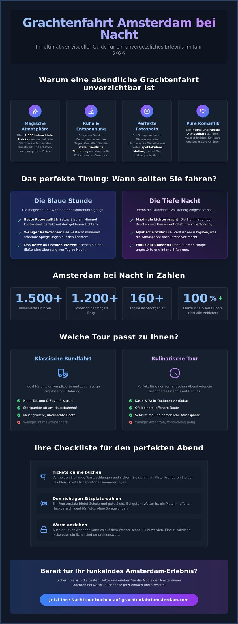 Infographic in German about Amsterdam canal cruises at night with tips on timing, statistics, and tour types.