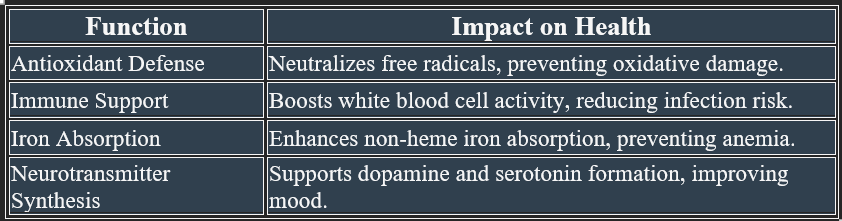 Vit C important Roles