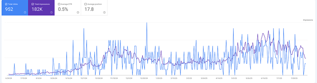Case Study 1 Analytics