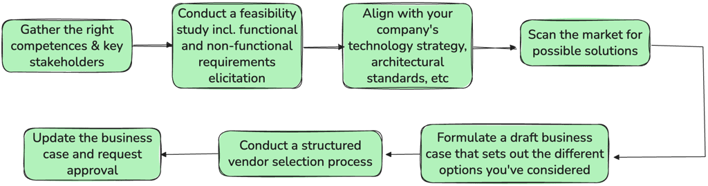Structured approach to getting funding