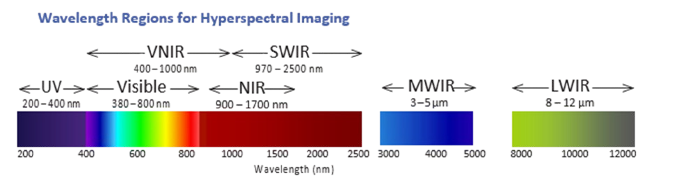 Electromagnetic spectrum