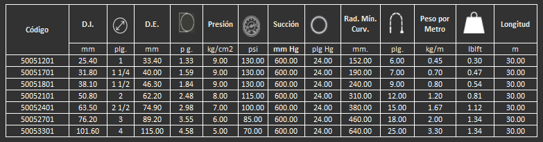 Manguera Fuel Master Gates para derivados del petróleo 