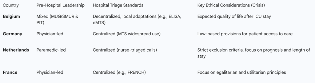 Table 3: International EMS System Comparison