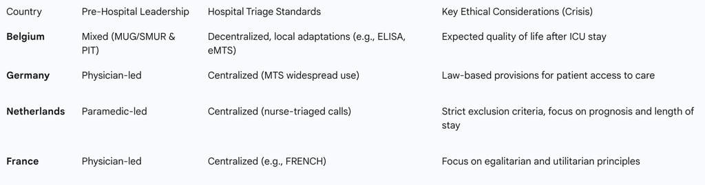Table 3: International EMS System Comparison