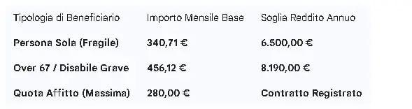 a receipt for a car with a price tag