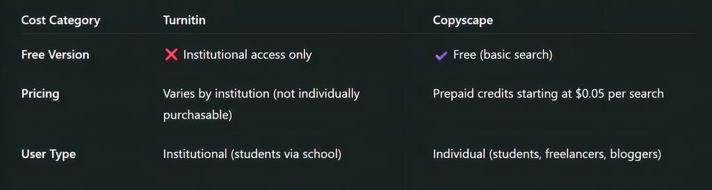 Cost and Accessibility