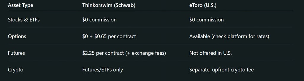 Pricing & Fees (U.S.)