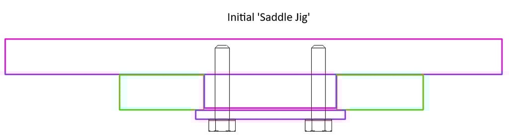 Diagram of the initial saddle setup