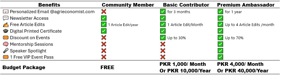 membership package