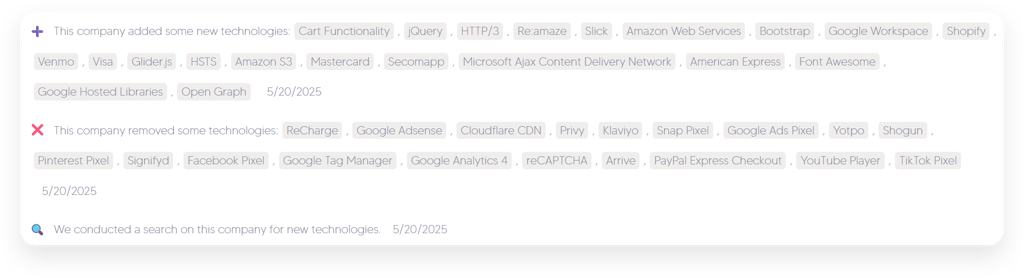StackRadar tech change log showing added and removed technologies such as jQuery, Amazon S3, Google 