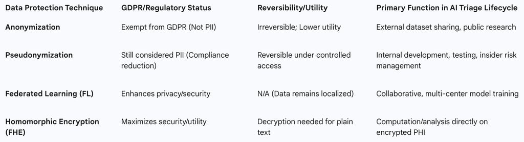 Table: Strategic Use Cases for Privacy-Enhancing Technologies (PETs)