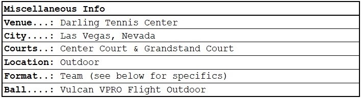 Major League Pickleball (MLP) Las Vegas: Miscellaneous tournament information