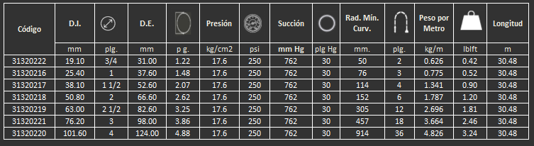 Manguera para alimentos  Food Beverage Master Gates