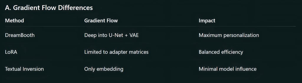 Cross-Method Advanced Comparisons
